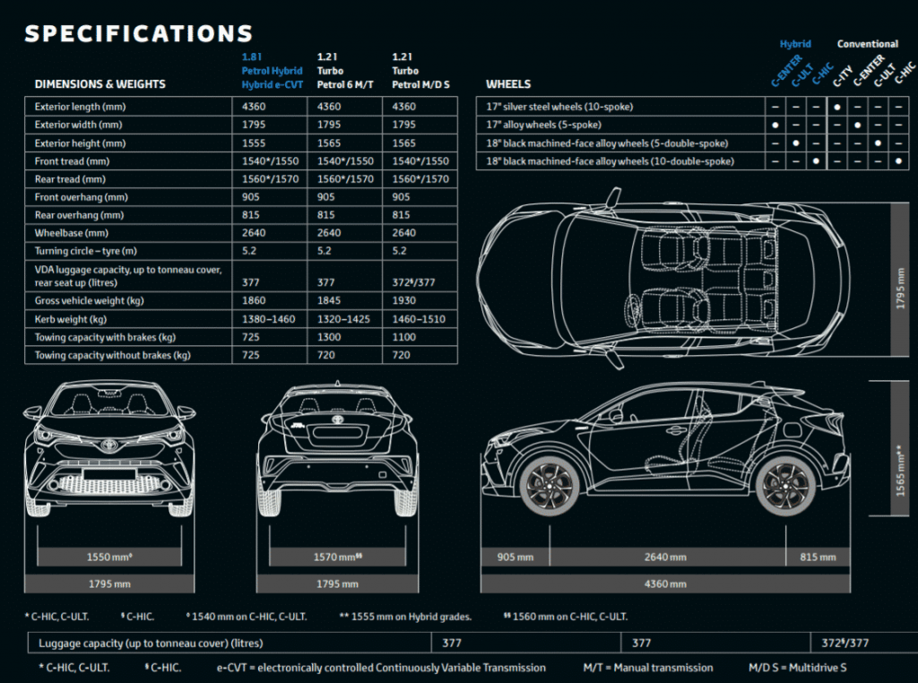 toyota specifications